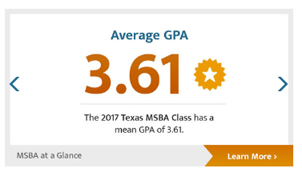 Average GPA