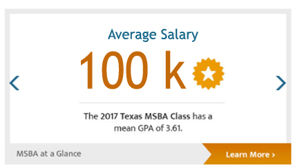 Average Salary